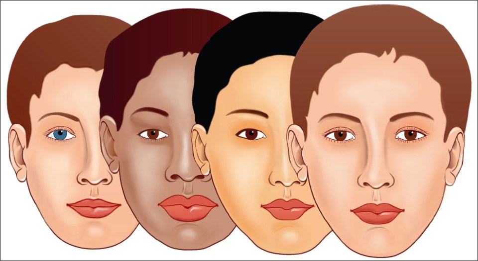 ethnic face indications